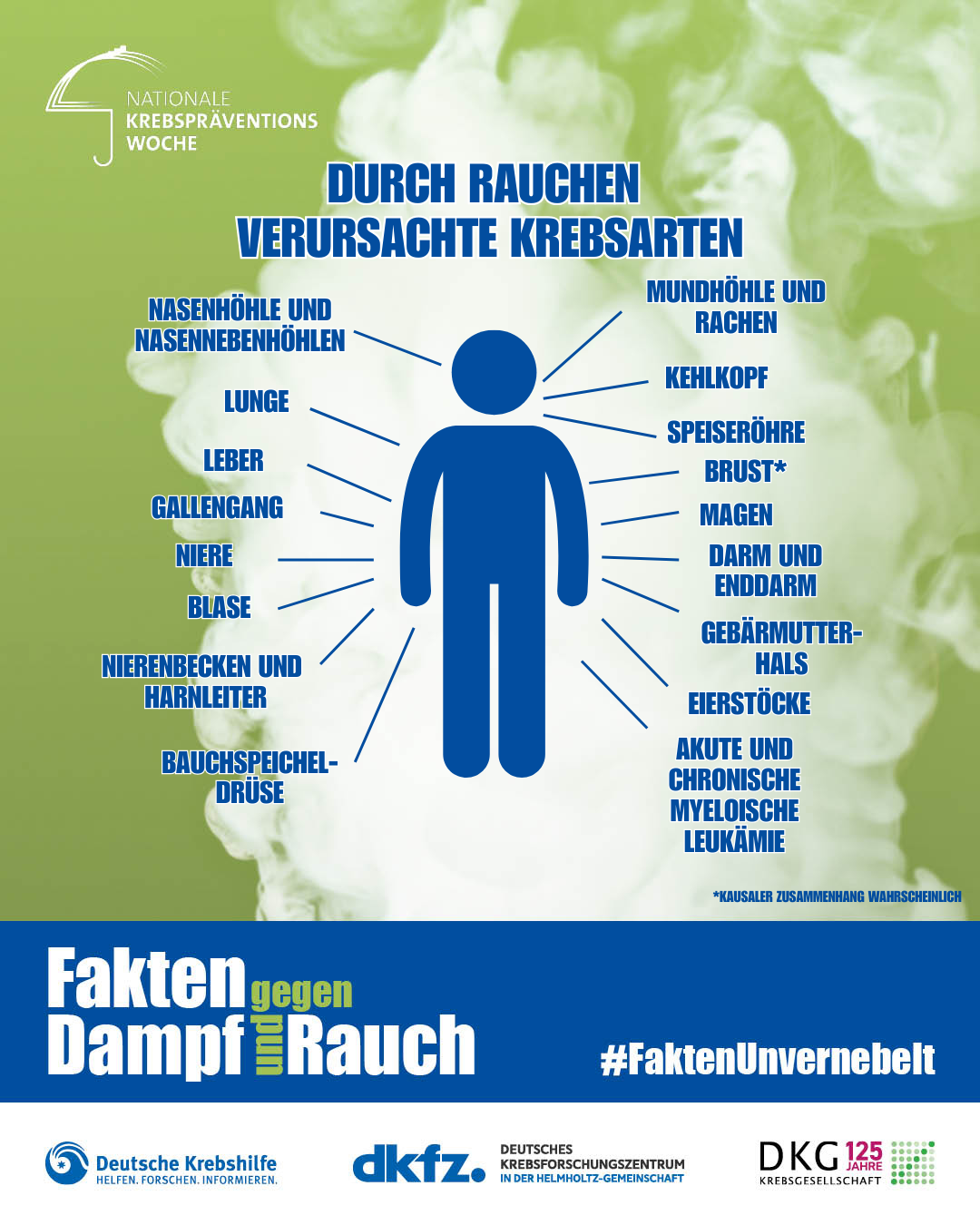 Fakten gegen Dampf und Rauch | Nationale Krebsprventionswoche